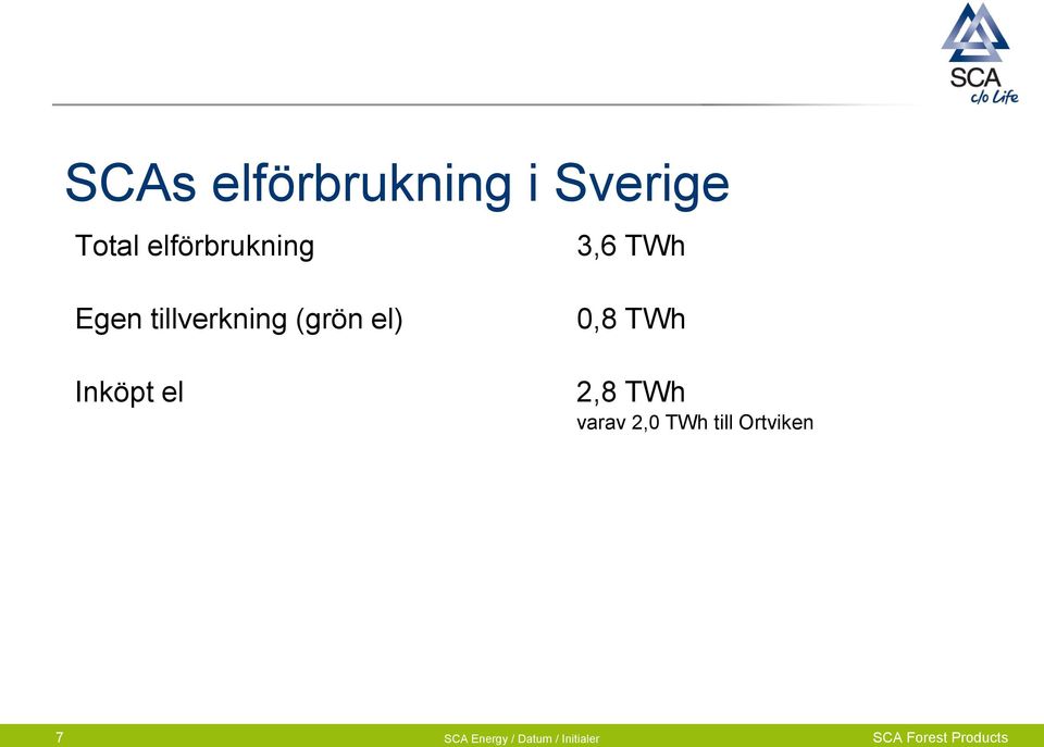 tillverkning (grön el) Inköpt el