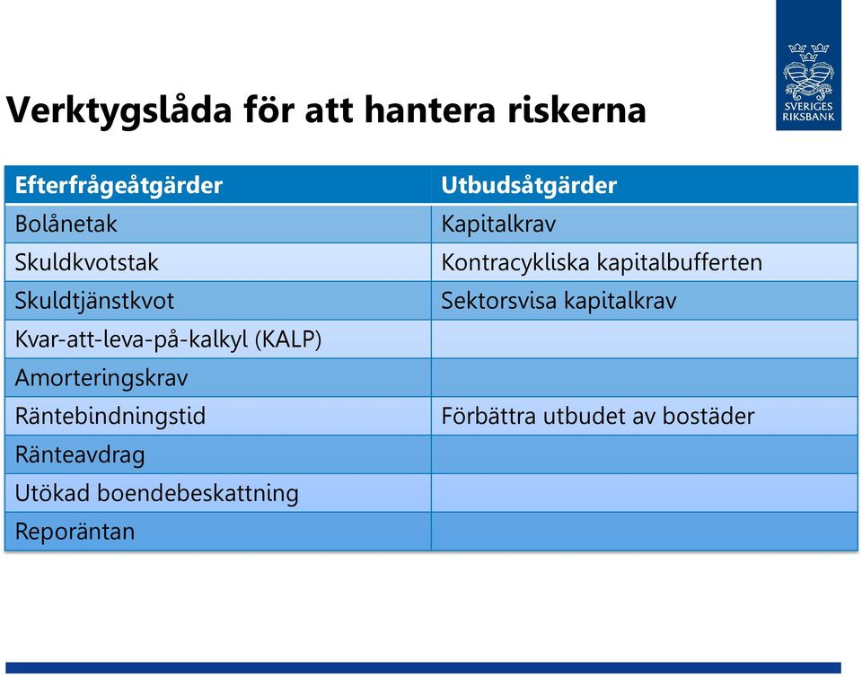 Ränteavdrag Utökad boendebeskattning Reporäntan Utbudsåtgärder Kapitalkrav