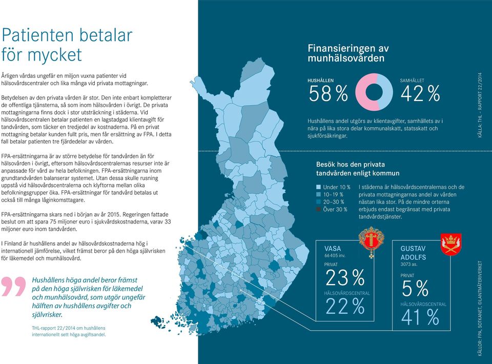 Vid hälsovårdscentralen betalar patienten en lagstadgad klientavgift för tandvården, som täcker en tredjedel av kostnaderna.