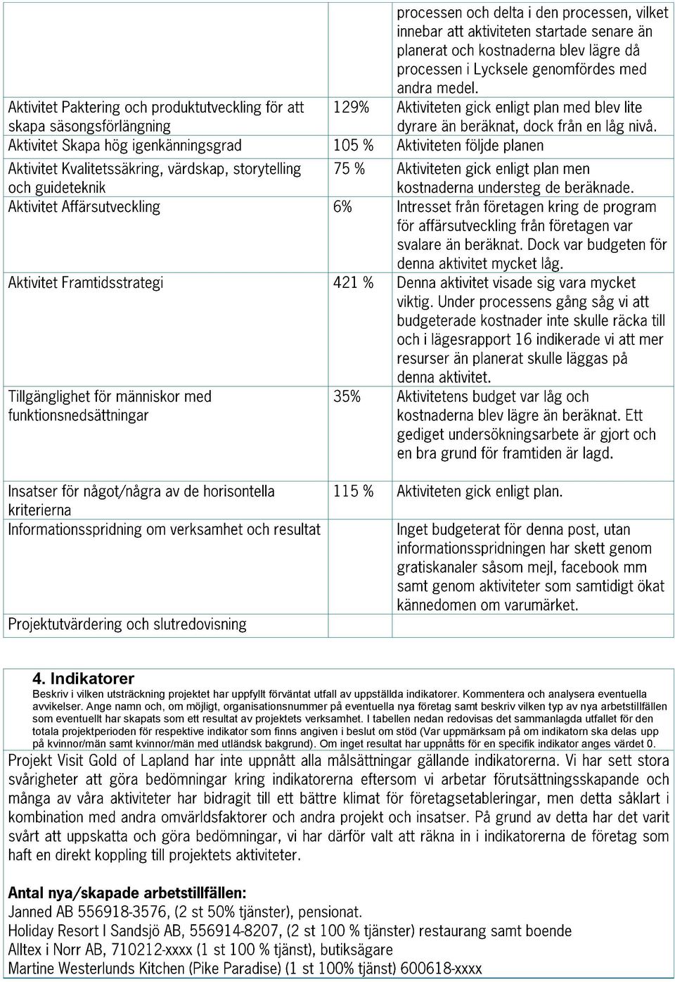 projektets verksamhet.