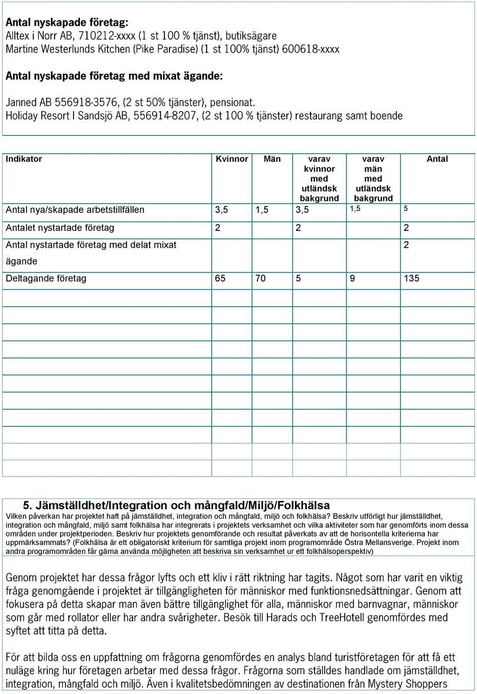 Jämställdhet/Integration och mångfald/miljö/folkhälsa Vilken påverkan har projektet haft på jämställdhet, integration och mångfald, miljö och folkhälsa?