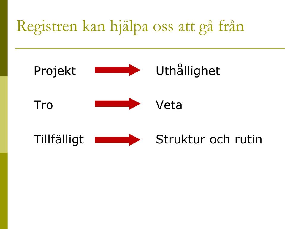 Uthållighet Tro Veta