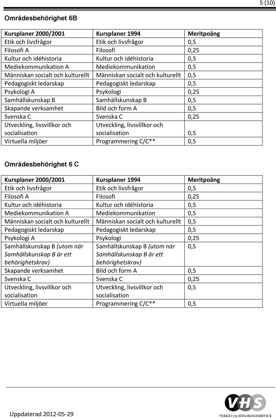 idéhistoria Mediekommunikation A Mediekommunikation Människan socialt och kulturellt Människan socialt och kulturellt Pedagogiskt ledarskap Pedagogiskt ledarskap Samhällskunskap B