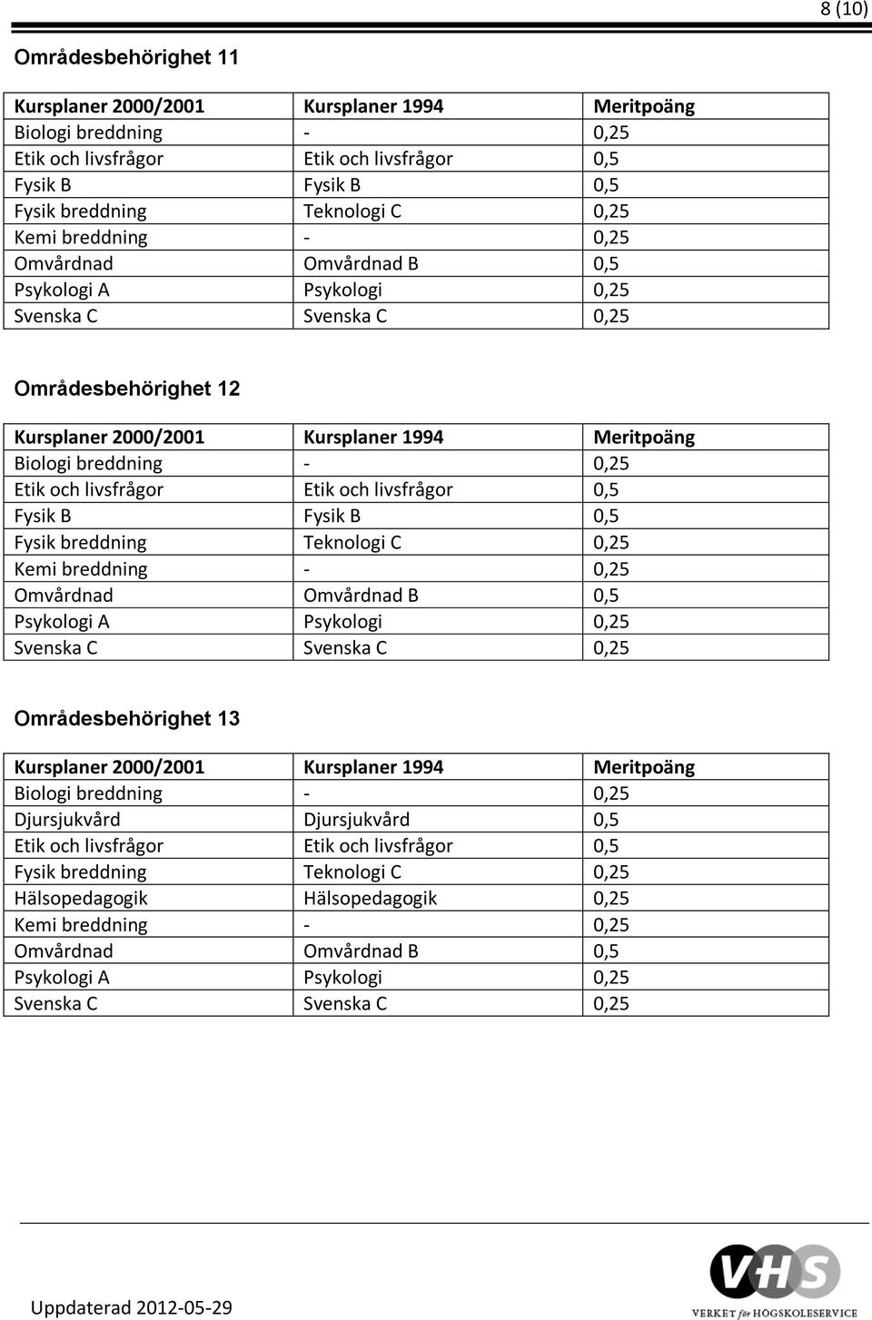 Områdesbehörighet 13 Djursjukvård Djursjukvård