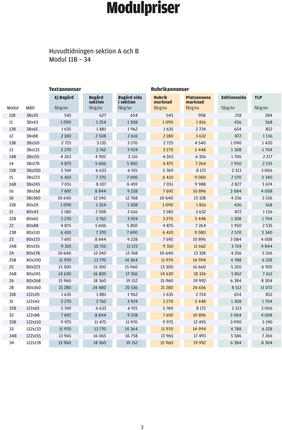 180 2 508 2 616 2 180 3 632 872 1 136 13B 38x110 2 725 3 135 3 270 2 725 4 540 1 090 1 420 13 38x133 3 270 3 762 3 924 3 270 5 448 1 308 1 704 14B 38x155 4 263 4 902 5 116 4 263 6 356 1 706 2 217 14