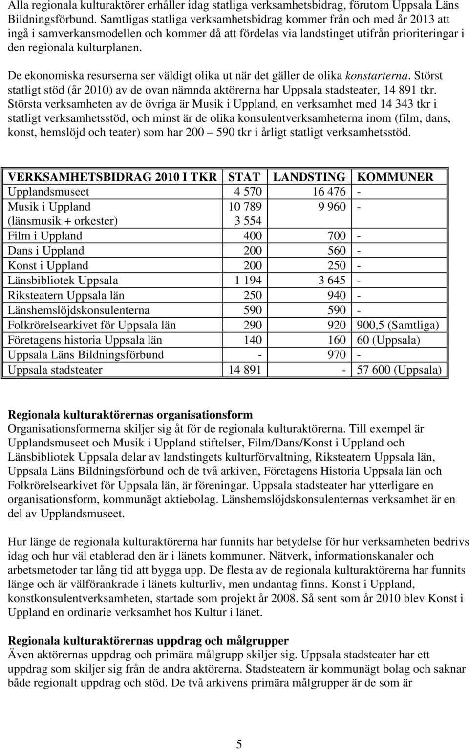 De ekonomiska resurserna ser väldigt olika ut när det gäller de olika konstarterna. Störst statligt stöd (år 2010) av de ovan nämnda aktörerna har Uppsala stadsteater, 14 891 tkr.