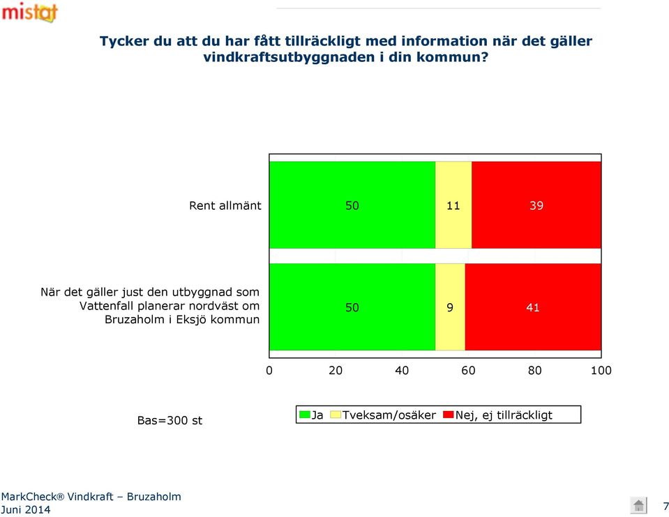 Rent allmänt 50 11 39 När det gäller just den utbyggnad som Vattenfall