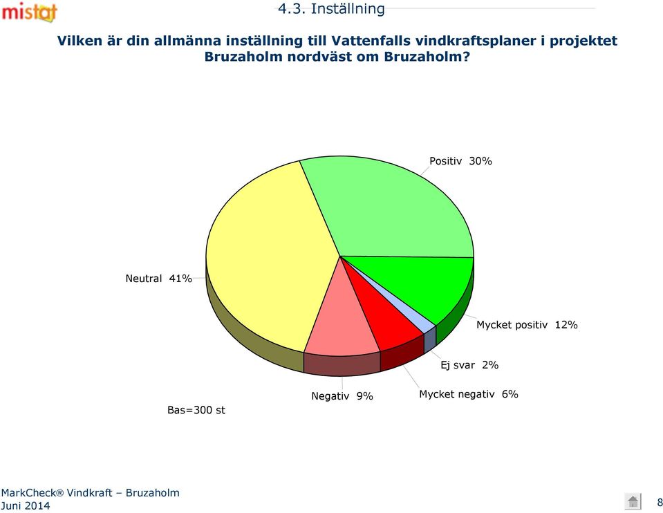 nordväst om Bruzaholm?