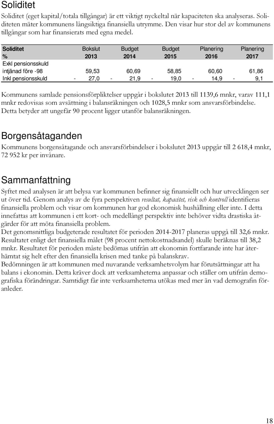 Soliditet Bokslut Budget Budget Planering Planering % 2013 2014 2015 2016 2017 Exkl pensionsskuld intjänad före -98 59,53 60,69 58,85 60,60 61,86 Inkl pensionsskuld - 27,0-21,9-19,0-14,9-9,1