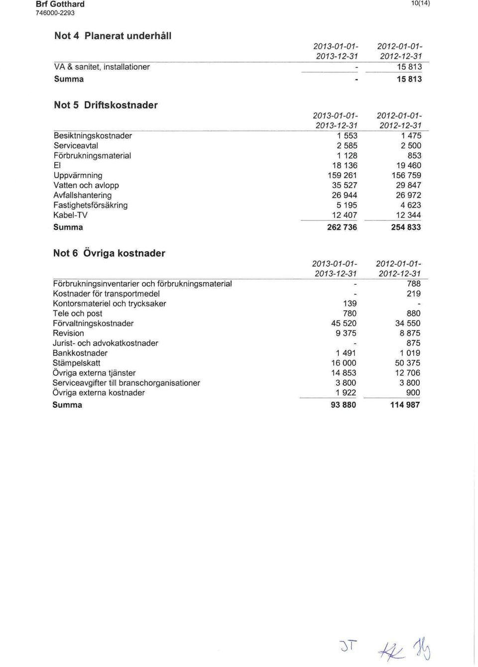Kostnader för transportmedel Kontorsmateriel och trycksaker Tele och post Förvaltningskostnader Revision Jurist- och advokatkostnader Bankkostnader Stämpelskatt Övriga externa tjänster