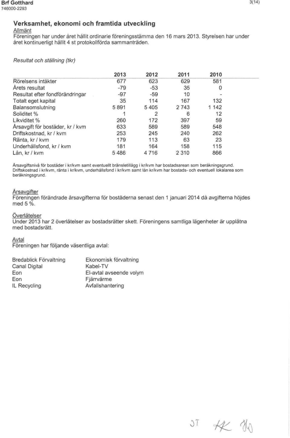 Resultat och ställning (tkr) Rörelsens intäkter Årets resultat Resultat efter fondförändringar Totalt eget kapital Balansomslutning Soliditet % Likviditet % Årsavgift för bostäder, kr / kvm