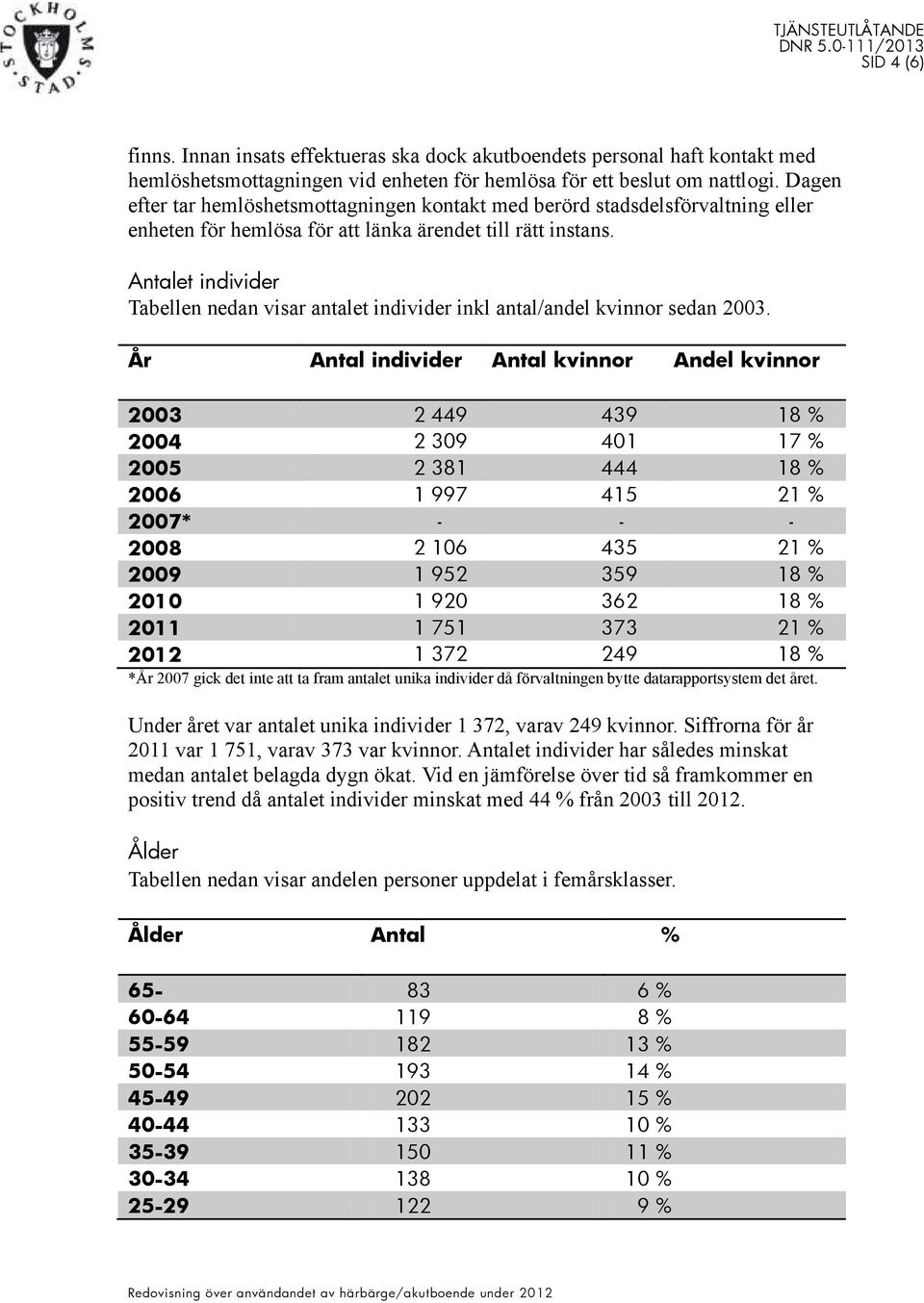 Antalet individer Tabellen nedan visar antalet individer inkl antal/andel kvinnor sedan 2003.