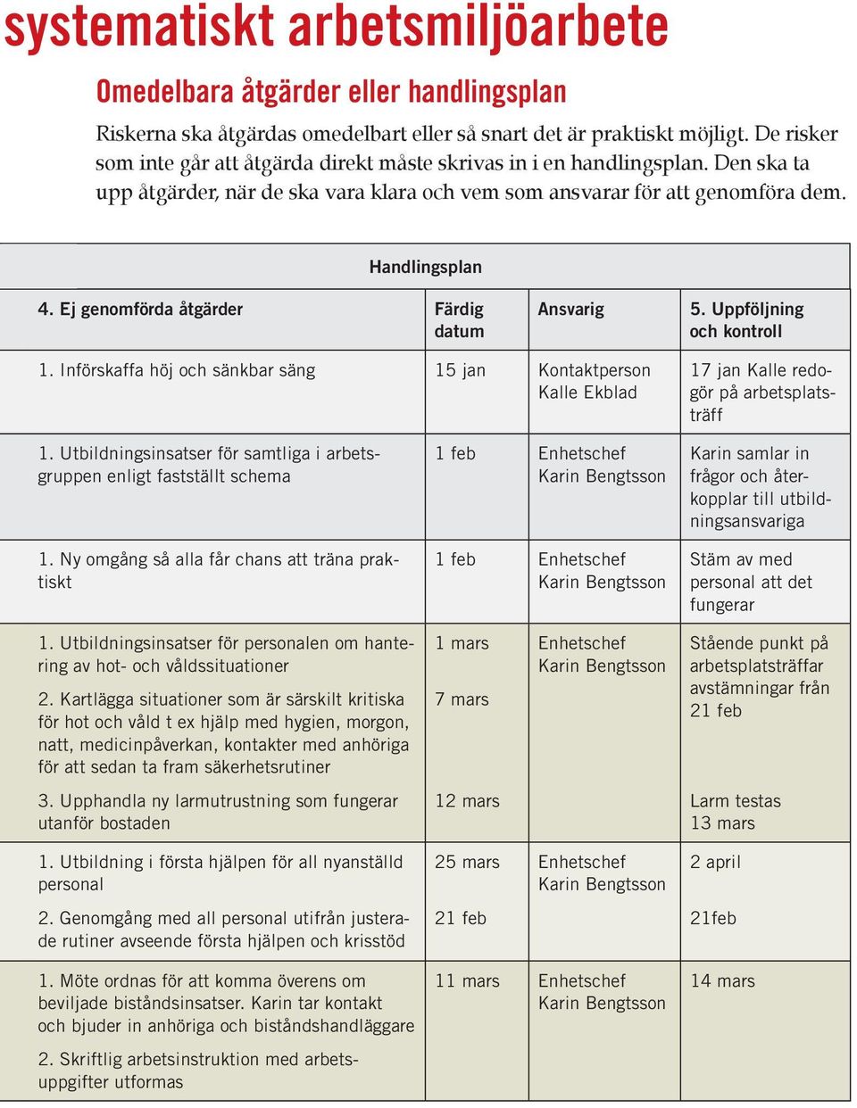 Ej genomförda åtgärder Färdig datum Ansvarig 5. Uppföljning och kontroll 1. Införskaffa höj och sänkbar säng 15 jan Kontaktperson Kalle Ekblad 17 jan Kalle redogör på arbetsplatsträff 1.