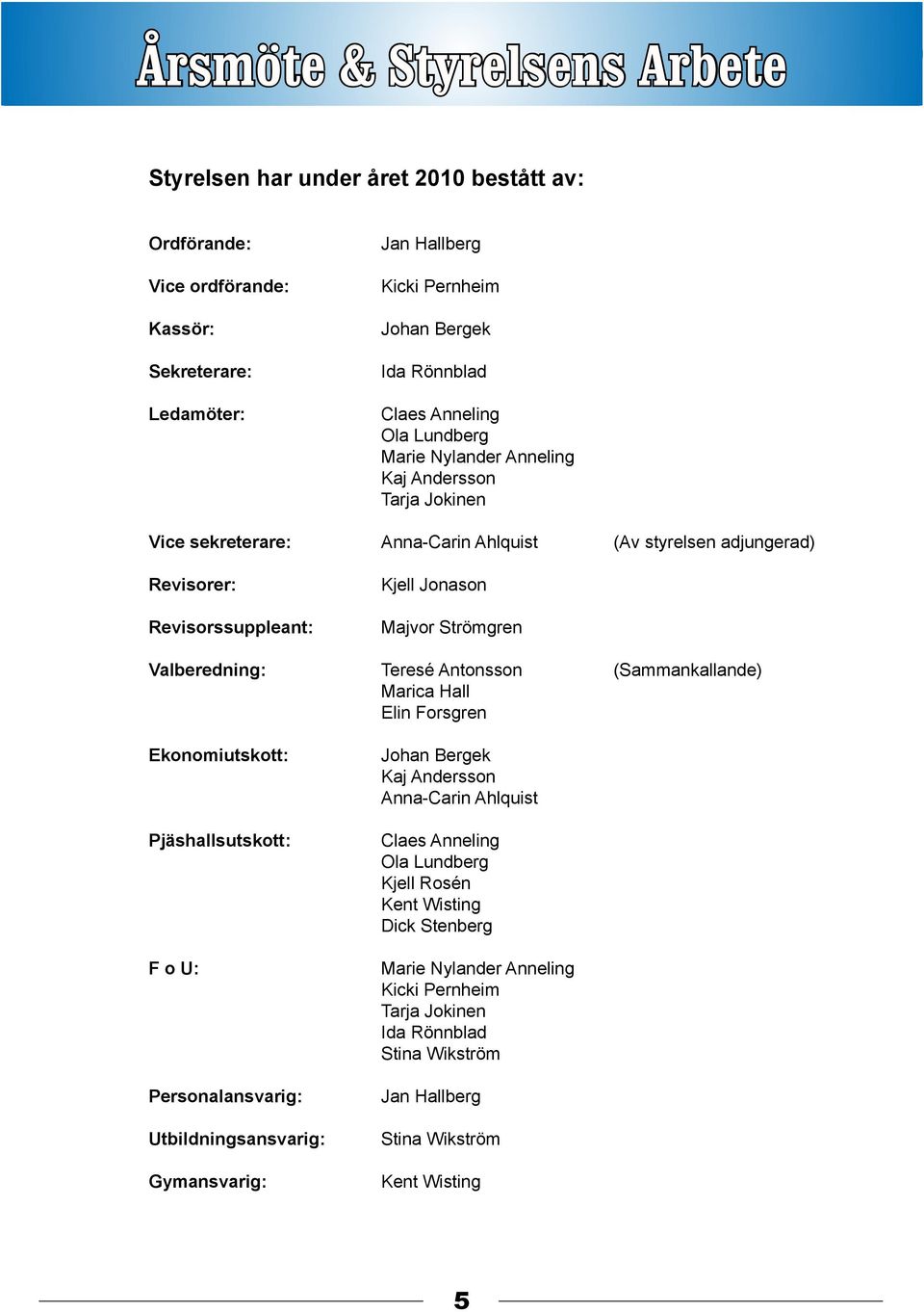 Strömgren Valberedning: Teresé Antonsson (Sammankallande) Marica Hall Elin Forsgren Ekonomiutskott: Pjäshallsutskott: F o U: Personalansvarig: Utbildningsansvarig: Gymansvarig: Johan Bergek Kaj