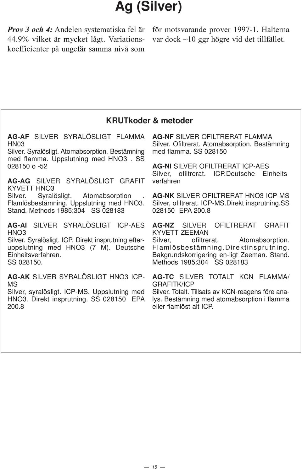 SS 815 o -5 AG-AG SILVER SYRALÖSLIGT GRAFIT KYVETT HNO3 Silver. Syralösligt. Atomabsorption. Flamlösbestämning. Uppslutning med HNO3. Stand.