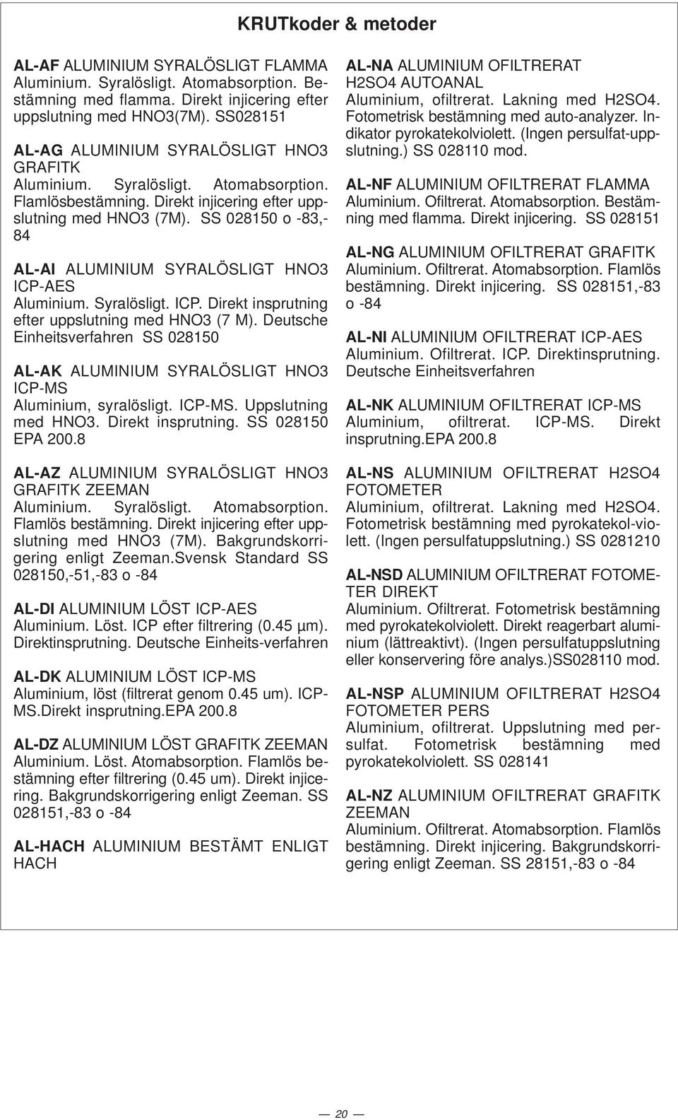 SS 815 o -83,- 84 AL-AI ALUMINIUM SYRALÖSLIGT HNO3 ICP-AES Aluminium. Syralösligt. ICP. Direkt insprutning efter uppslutning med HNO3 (7 M).