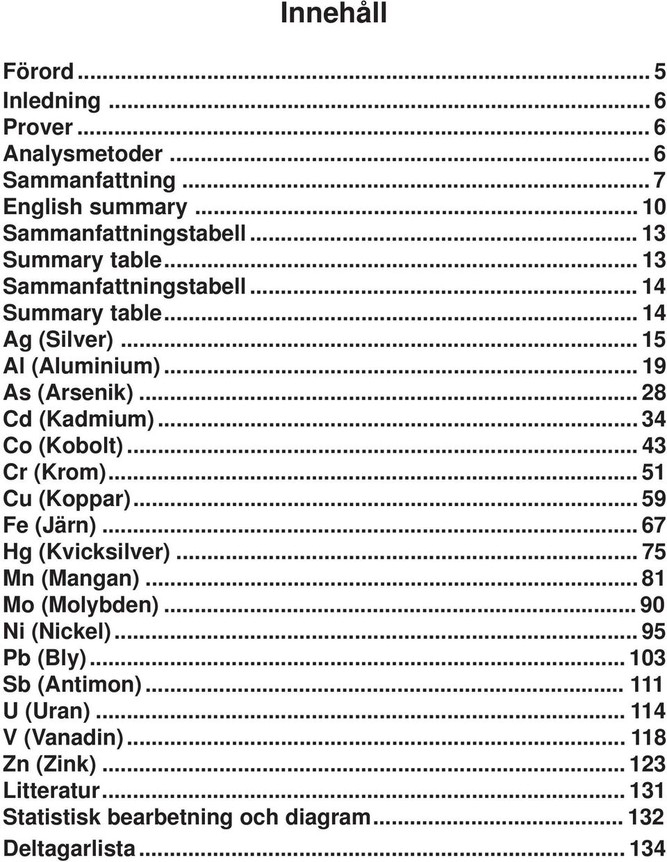 .. 43 Cr (Krom)... 51 Cu (Koppar)... 59 Fe (Järn)... 67 Hg (Kvicksilver)... 75 Mn (Mangan)... 81 Mo (Molybden)... 9 Ni (Nickel)... 95 Pb (Bly).