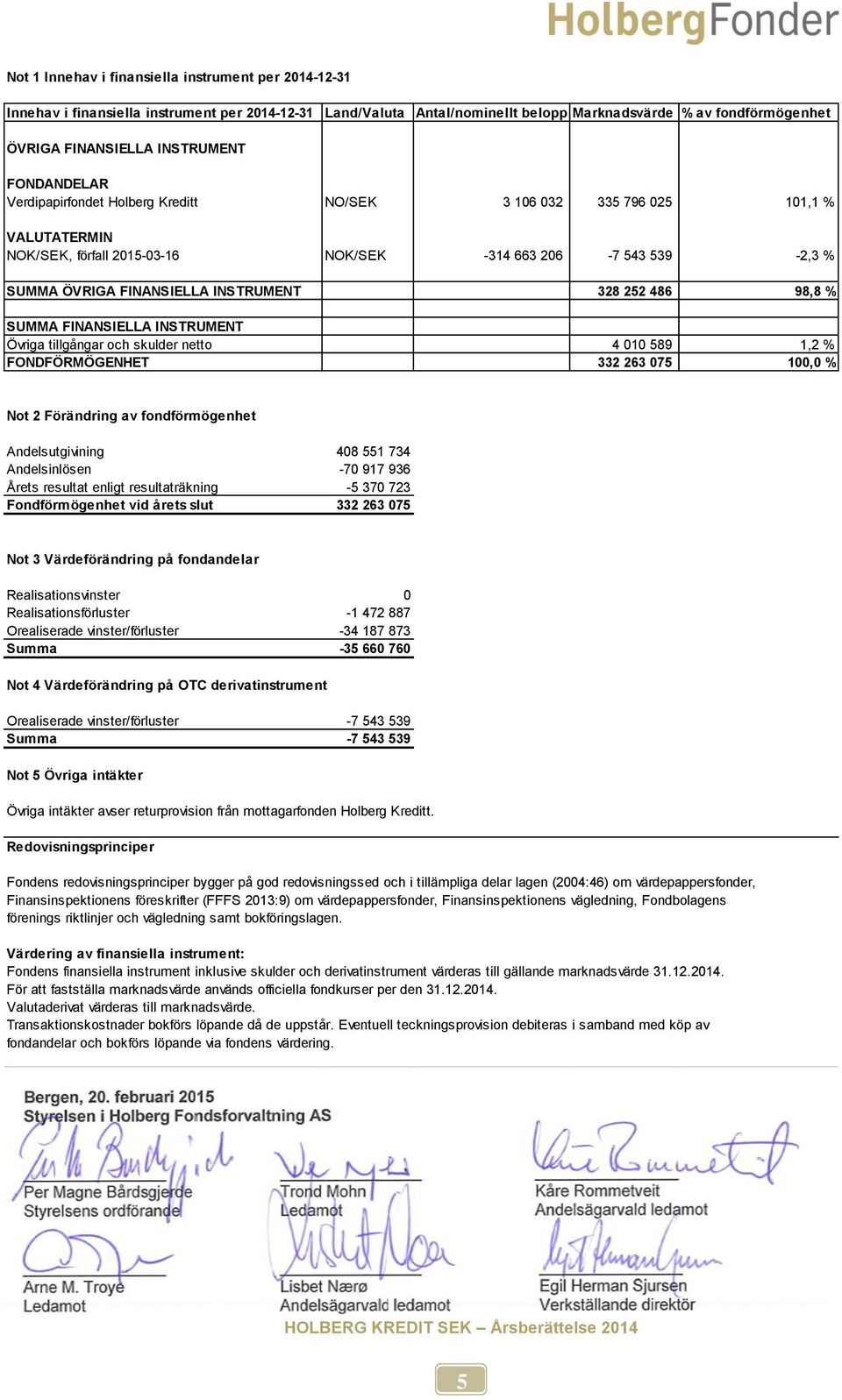 INSTRUMENT 328 252 486 98,8 % SUMMA FINANSIELLA INSTRUMENT Övriga tillgångar och skulder netto 4 010 589 1,2 % FONDFÖRMÖGENHET 332 263 075 100,0 % Not 2 Förändring av fondförmögenhet Andelsutgivining