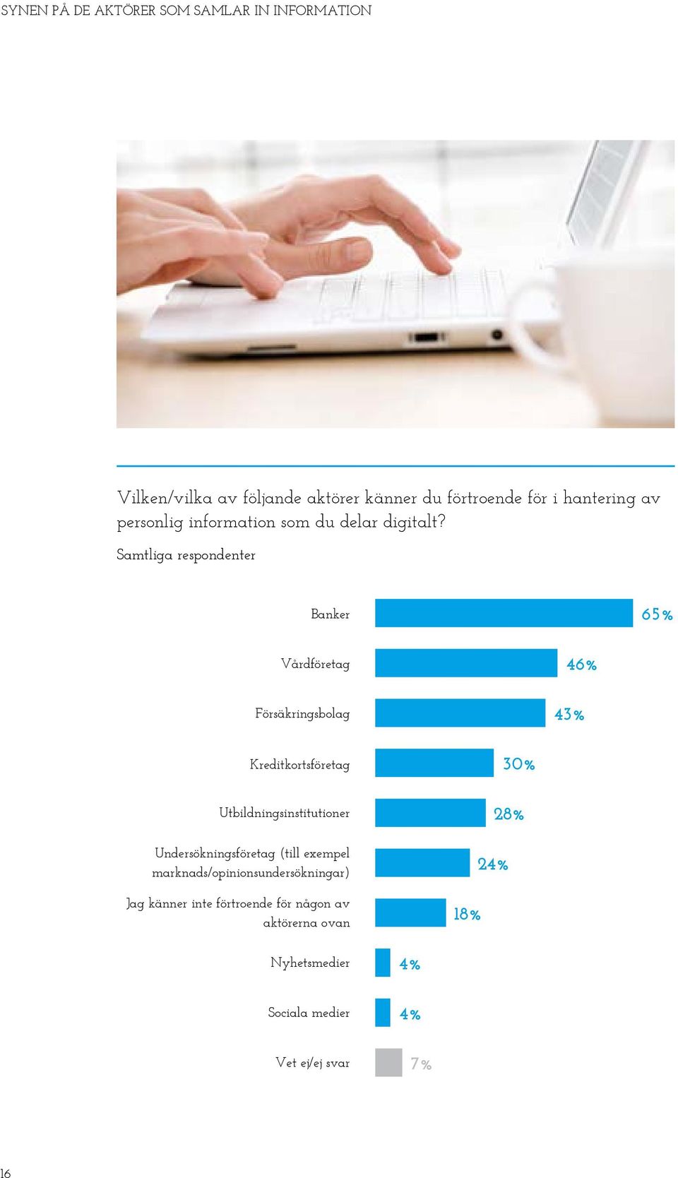 Banker 65% Vårdföretag 46% Försäkringsbolag 43% Kreditkortsföretag 30% Utbildningsinstitutioner