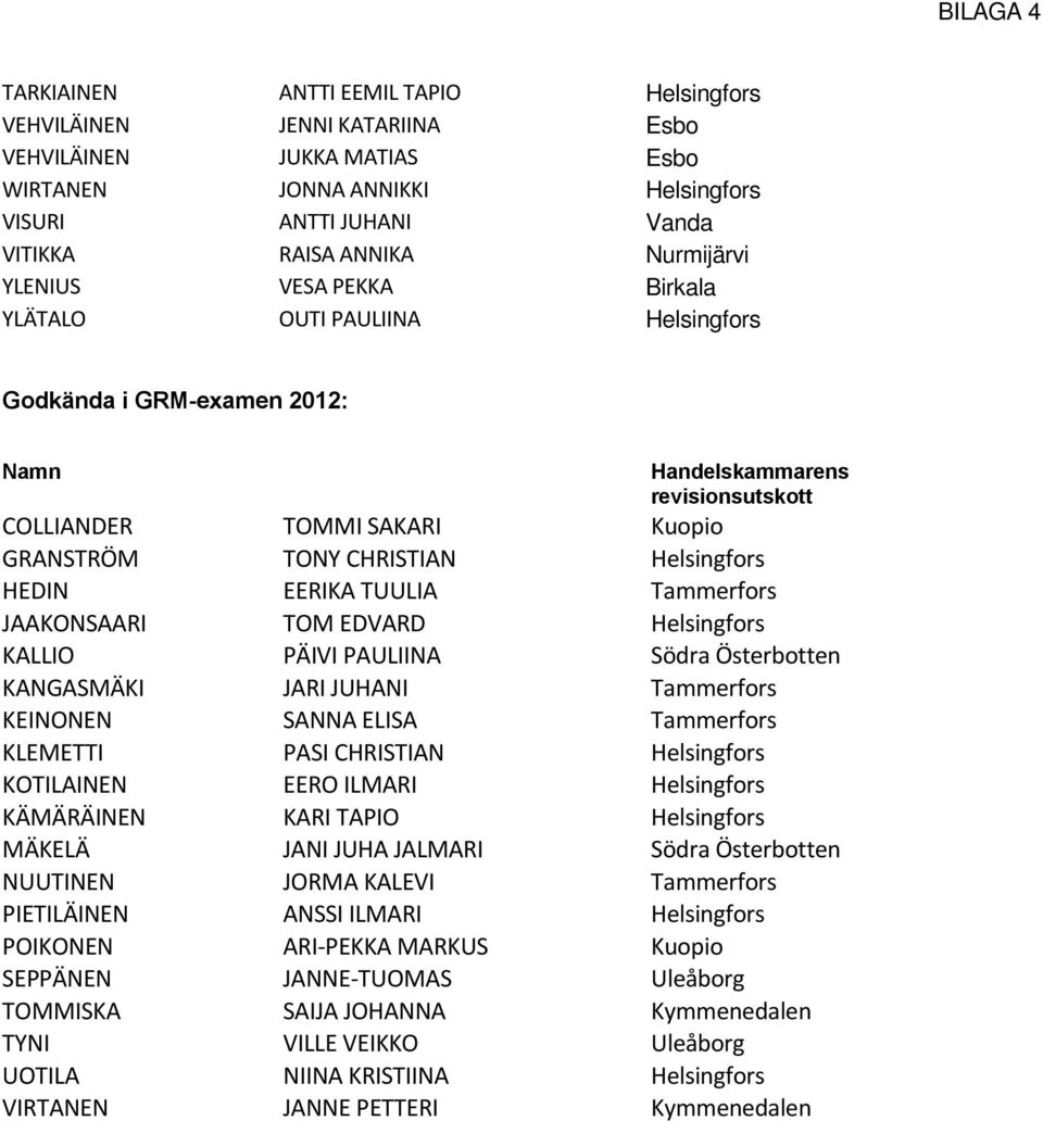 Helsingfors HEDIN EERIKA TUULIA Tammerfors JAAKONSAARI TOM EDVARD Helsingfors KALLIO PÄIVI PAULIINA Södra Österbotten KANGASMÄKI JARI JUHANI Tammerfors KEINONEN SANNA ELISA Tammerfors KLEMETTI PASI