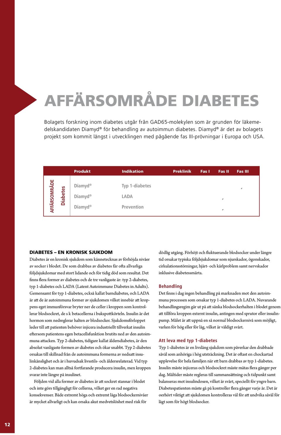 Produkt Indikation Preklinik Fas I Fas II Fas III AFFÄRSOMRÅDE Diabetes Diamyd Diamyd Diamyd Typ 1-diabetes LADA Prevention DIABETES EN KRONISK SJUKDOM Diabetes är en kronisk sjukdom som kännetecknas