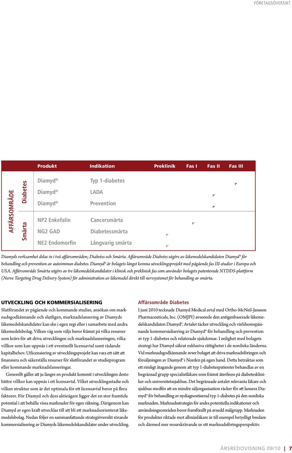 Affärsområde Diabetes utgörs av läkemedelskandidaten Diamyd för behandling och prevention av autoimmun diabetes.