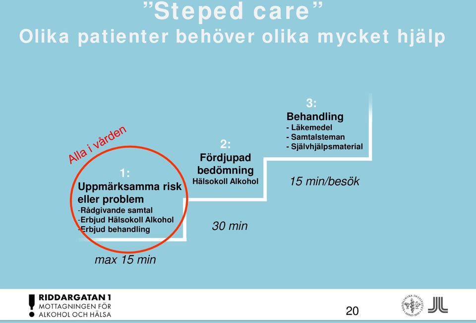 behandling 2: Fördjupad bedömning Hälsokoll Alkohol 30 min 3: Behandling