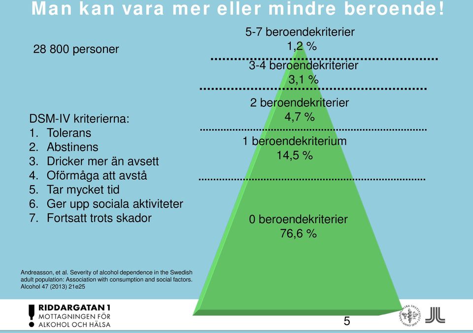 Dricker mer än avsett 4. Oförmåga att avstå 5. Tar mycket tid 6. Ger upp sociala aktiviteter 7.