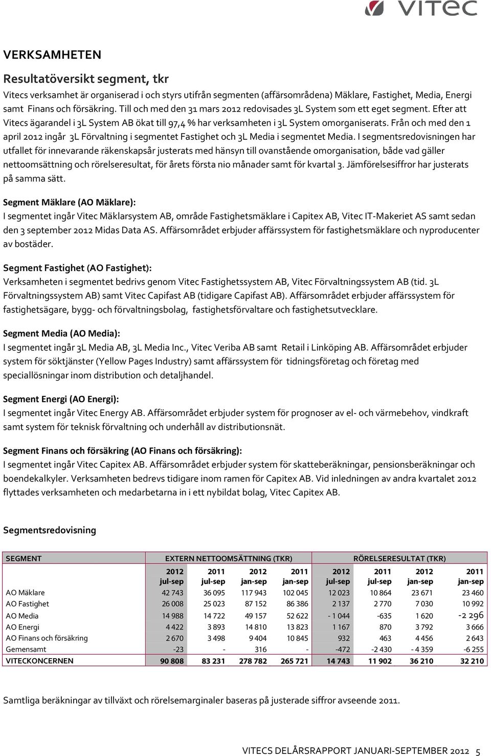 Från och med den 1 april 2012 ingår 3L Förvaltning i segmentet Fastighet och 3L Media i segmentet Media.