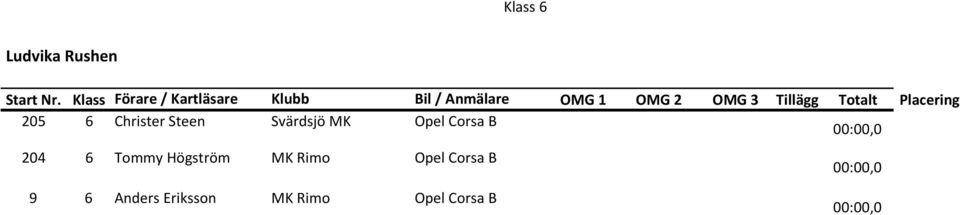 Tillägg Totalt Placering 205 6 Christer Steen Svärdsjö MK Opel