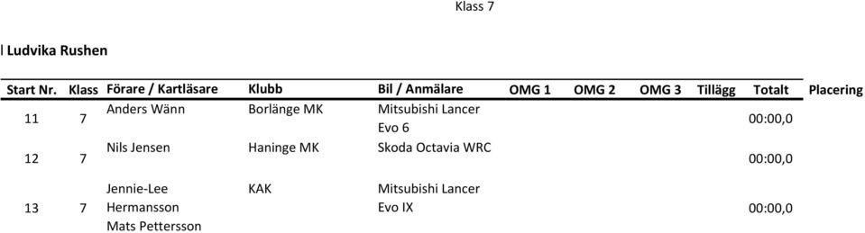 Totalt Placering Anders Wänn Borlänge MK Mitsubishi Lancer 11 7 Evo 6 Nils