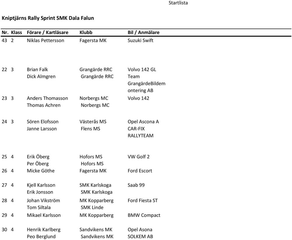 RRC Norbergs MC Norbergs MC Volvo 142 GL Team GrangärdeBildem ontering AB Volvo 142 24 3 Sören Elofsson Janne Larsson Västerås MS Flens MS Opel Ascona A CAR-FIX RALLYTEAM 25 4 Erik Öberg