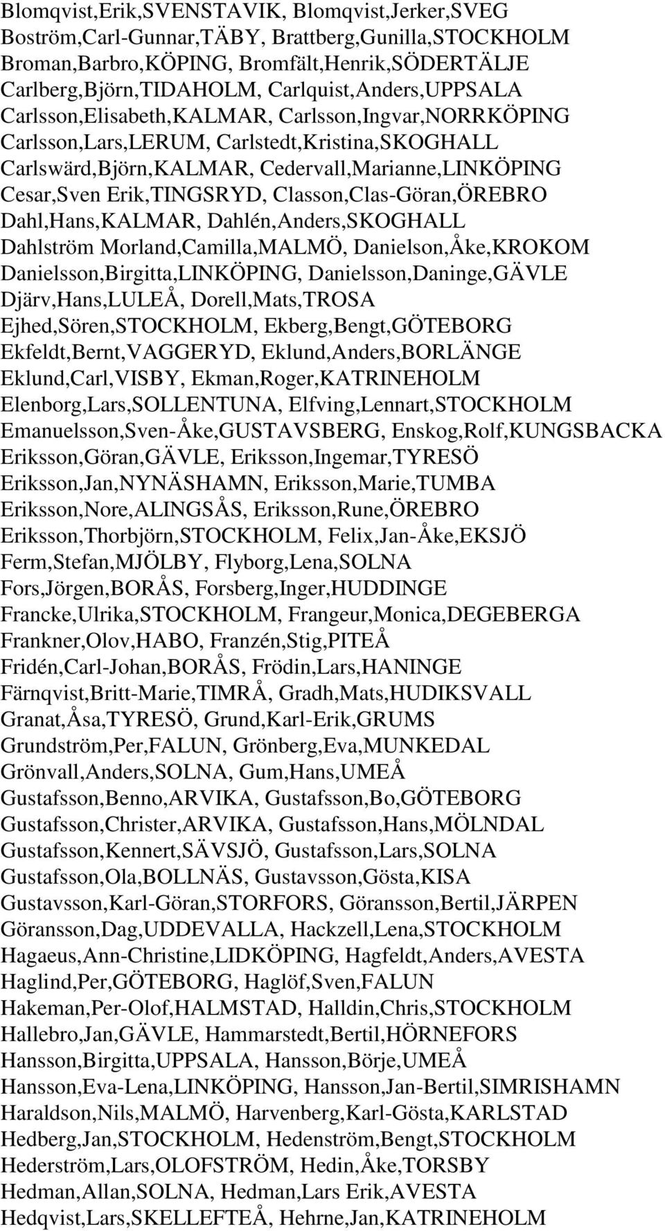 Erik,TINGSRYD, Classon,Clas-Göran,ÖREBRO Dahl,Hans,KALMAR, Dahlén,Anders,SKOGHALL Dahlström Morland,Camilla,MALMÖ, Danielson,Åke,KROKOM Danielsson,Birgitta,LINKÖPING, Danielsson,Daninge,GÄVLE