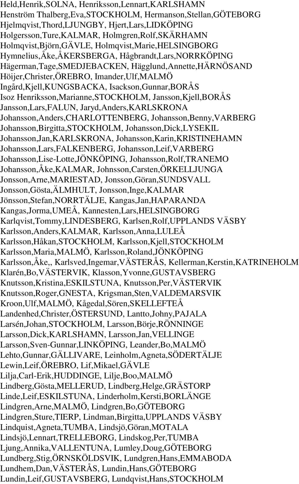 Höijer,Christer,ÖREBRO, Imander,Ulf,MALMÖ Ingård,Kjell,KUNGSBACKA, Isackson,Gunnar,BORÅS Isoz Henriksson,Marianne,STOCKHOLM, Jansson,Kjell,BORÅS Jansson,Lars,FALUN, Jaryd,Anders,KARLSKRONA