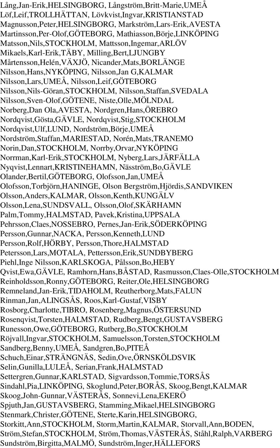 Nilsson,Jan G,KALMAR Nilsson,Lars,UMEÅ, Nilsson,Leif,GÖTEBORG Nilsson,Nils-Göran,STOCKHOLM, Nilsson,Staffan,SVEDALA Nilsson,Sven-Olof,GÖTENE, Niste,Olle,MÖLNDAL Norberg,Dan Ola,AVESTA,