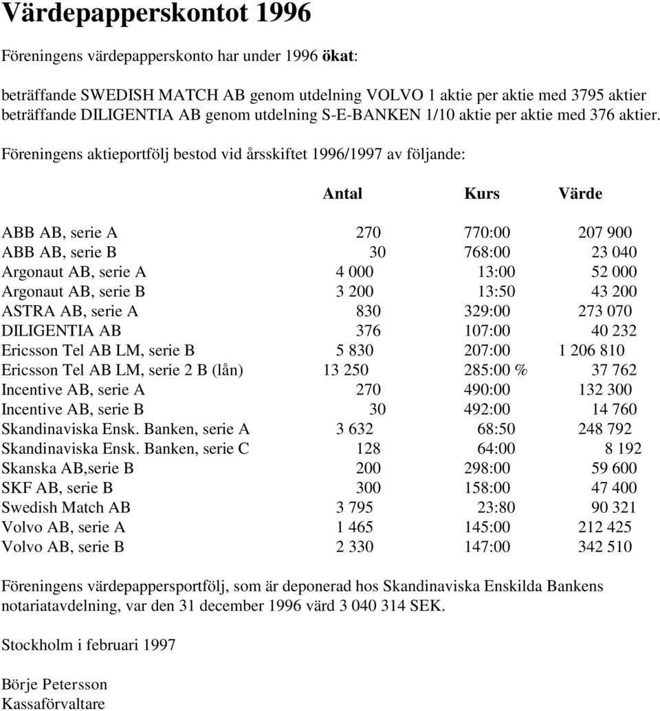 Föreningens aktieportfölj bestod vid årsskiftet 1996/1997 av följande: Antal Kurs Värde ABB AB, serie A 270 770:00 207 900 ABB AB, serie B 30 768:00 23 040 Argonaut AB, serie A 4 000 13:00 52 000