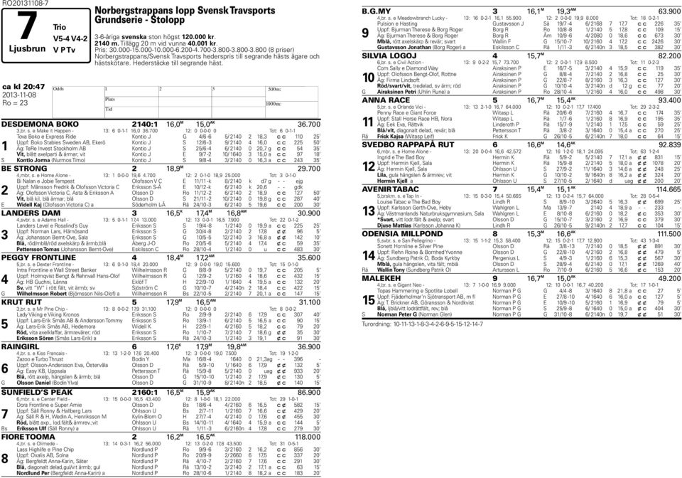 ca kl 20:47 2013-11-08 H Ro = 23 DESDEMONA BOKO 2140:1 16,0 M 15,0 AK 36.700 3,br. s. e Make it Happen - 13: 6 0-1-1 16,0 36.