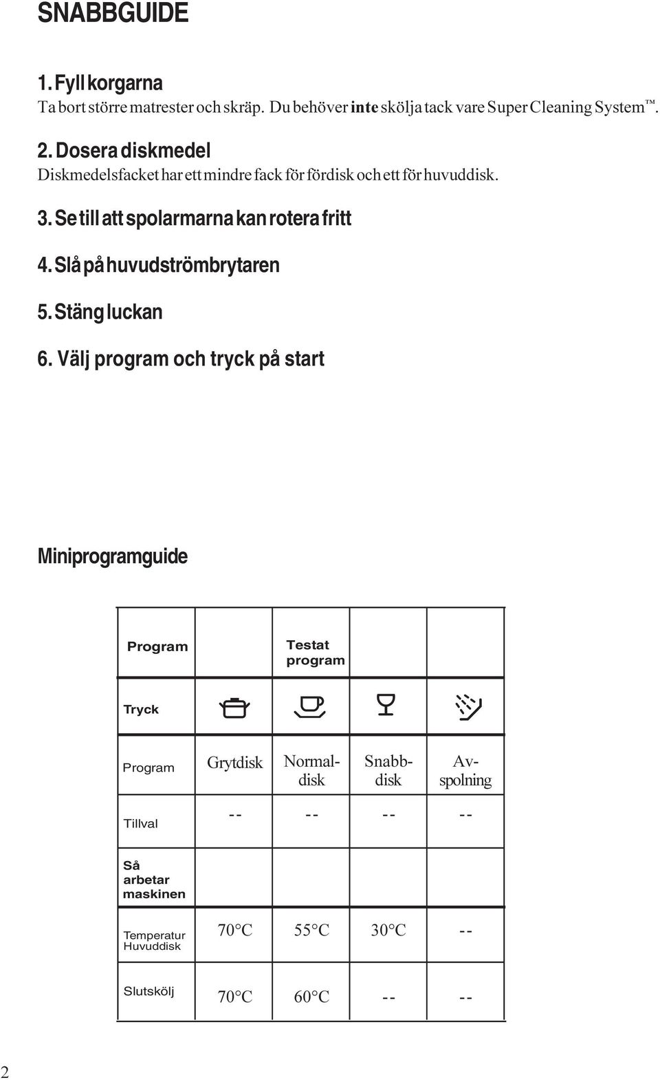 Se till att spolarmarna kan rotera fritt 4. Slå på huvudströmbrytaren 5. Stäng luckan 6.