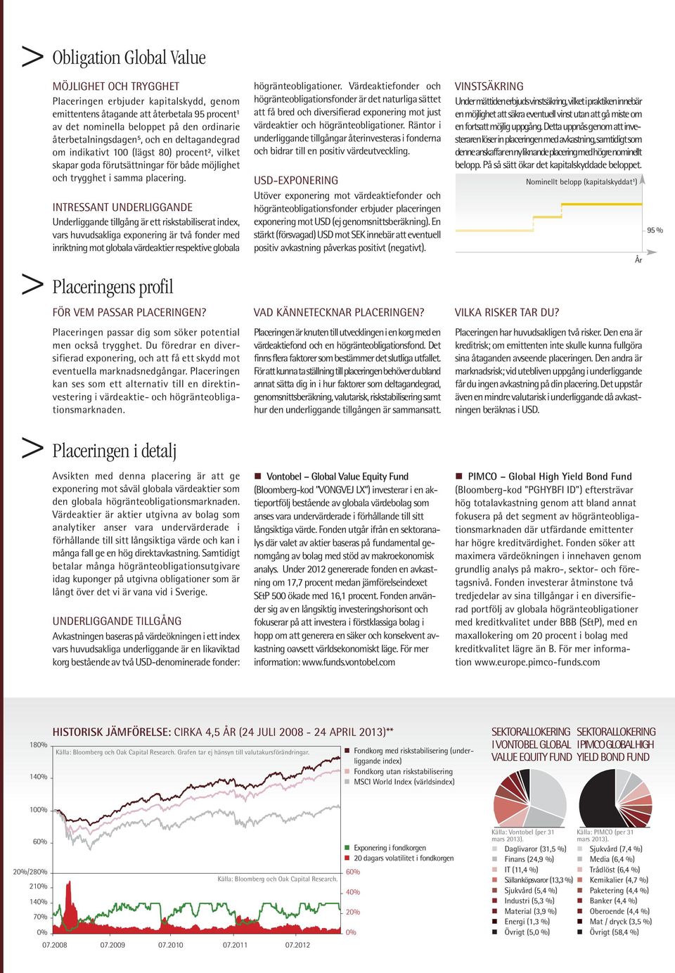 INTRESSANT UNDERLIGGANDE Underliggande tillgång är ett riskstabiliserat index, vars huvudsakliga exponering är två fonder med inriktningmotglobalavärdeaktierrespektiveglobala > Placeringens profil