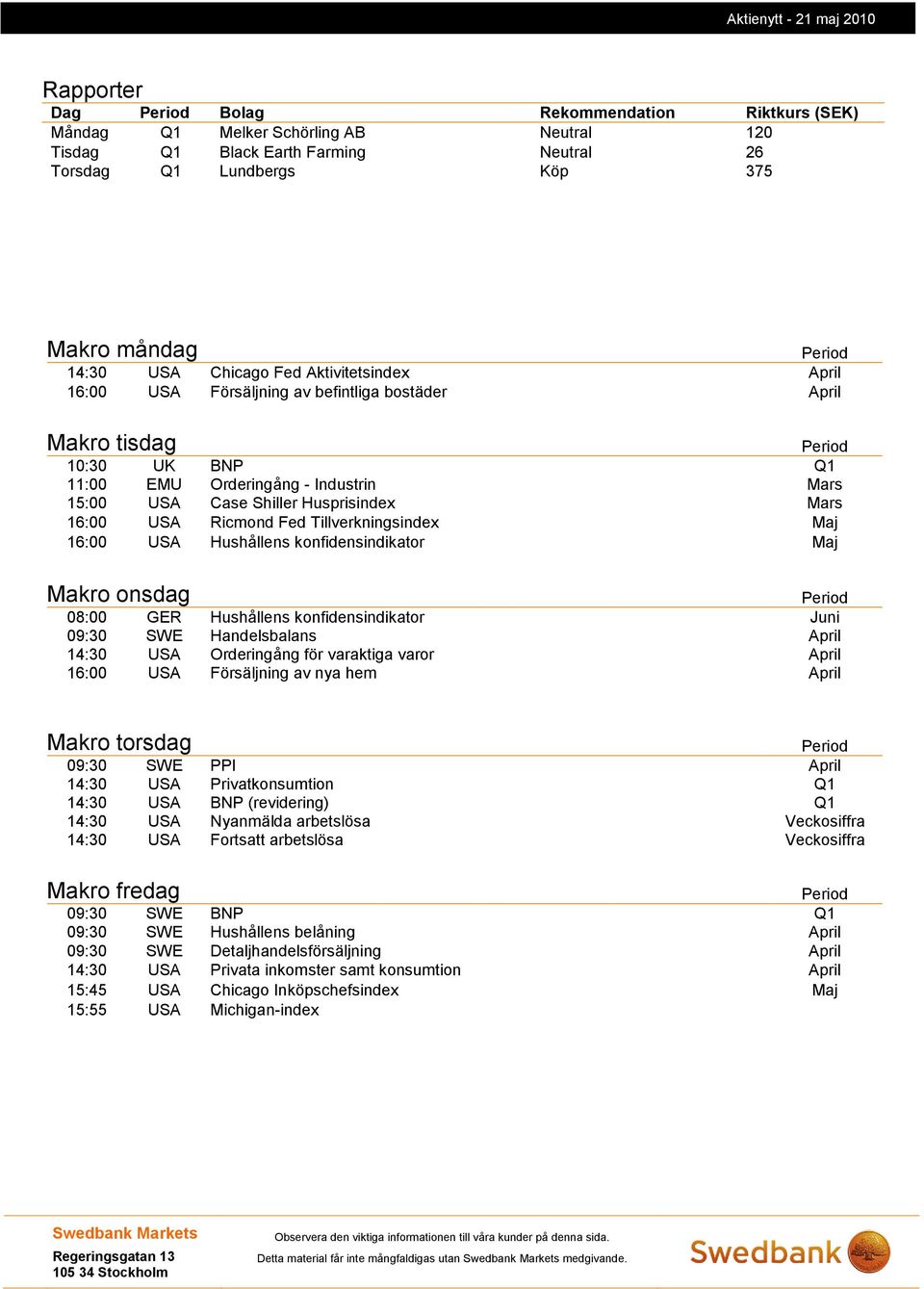 Fed Tillverkningsindex Maj 16:00 USA Hushållens konfidensindikator Maj Makro onsdag 08:00 GER Hushållens konfidensindikator Juni 09:30 SWE Handelsbalans April 14:30 USA Orderingång för varaktiga