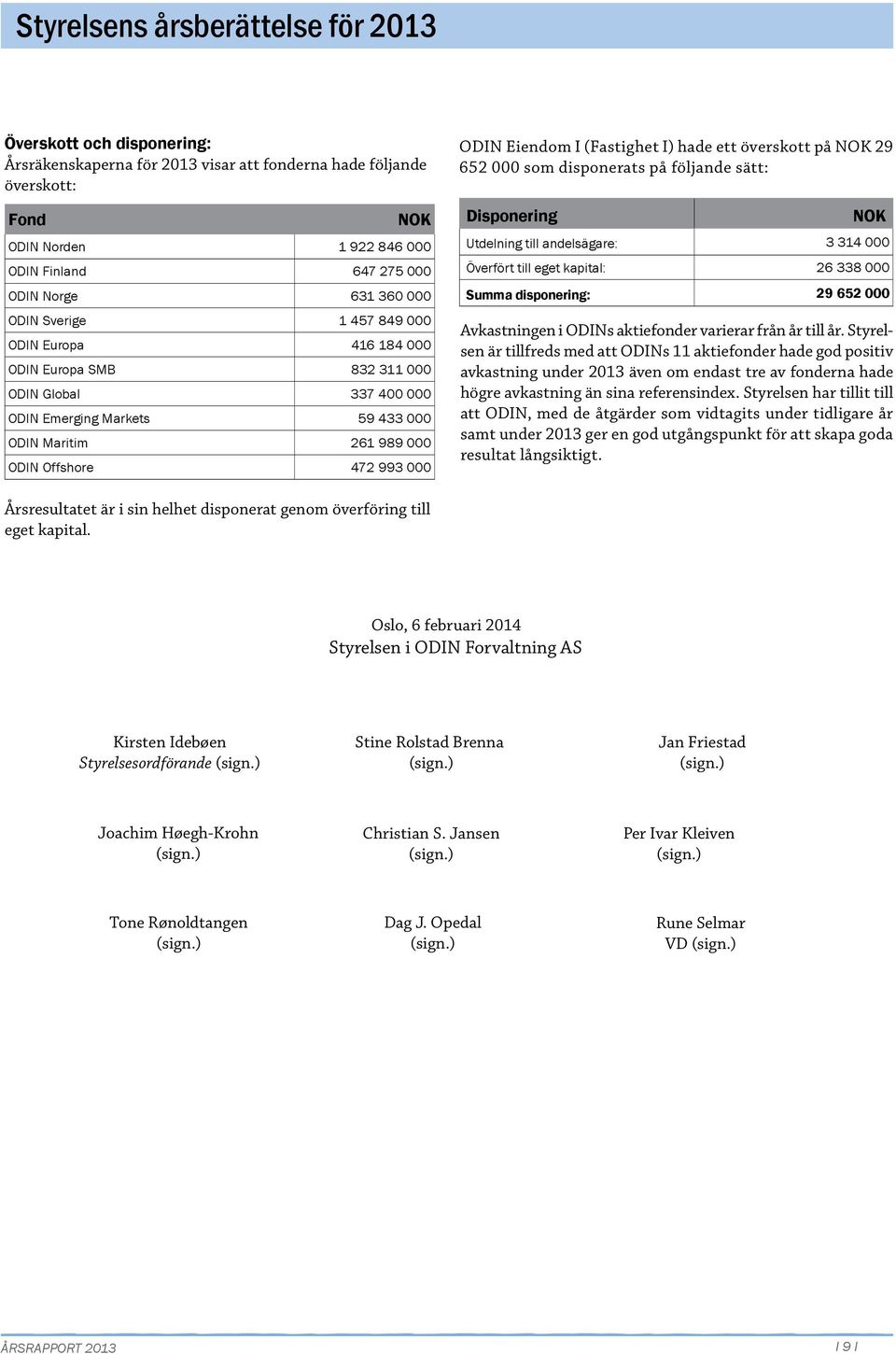 överskott på NOK 29 652 som disponerats på följande sätt: Disponering NOK Utdelning till andelsägare: 3 314 Överfört till eget kapital: 26 338 Summa disponering: 29 652 Avkastningen i ODINs