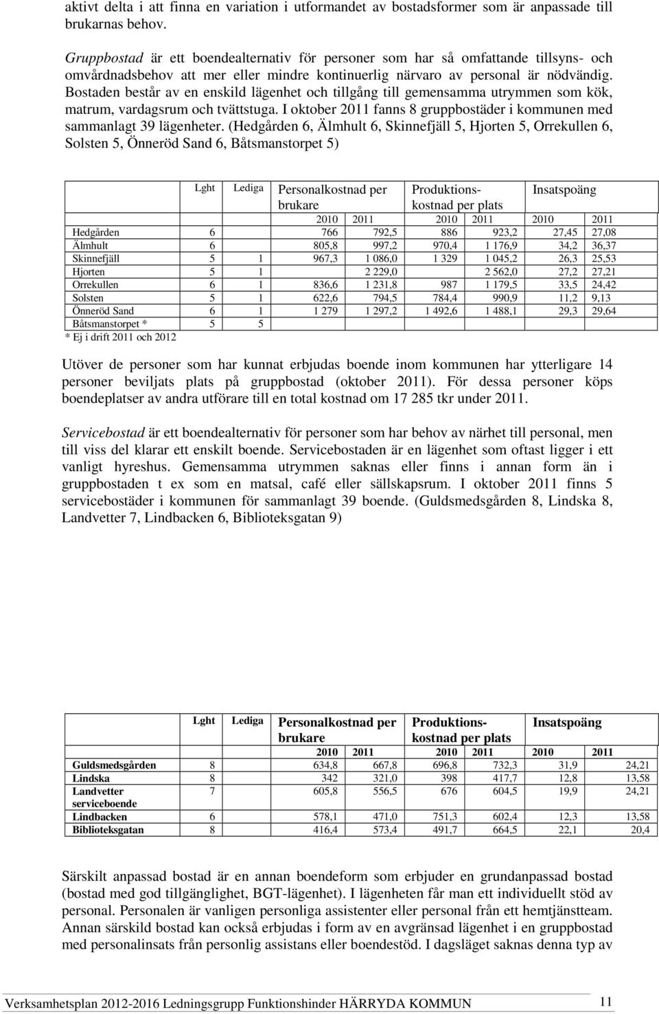 Bostaden består av en enskild lägenhet och tillgång till gemensamma utrymmen som kök, matrum, vardagsrum och tvättstuga. I oktober 2011 fanns 8 gruppbostäder i kommunen med sammanlagt 39 lägenheter.