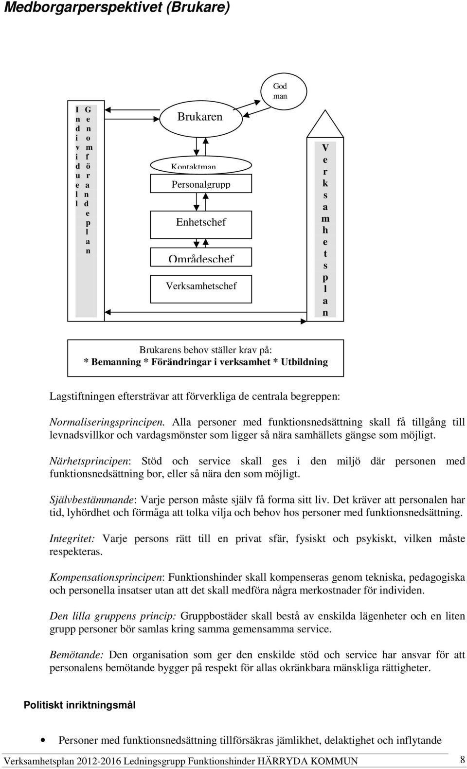Alla personer med funktionsnedsättning skall få tillgång till levnadsvillkor och vardagsmönster som ligger så nära samhällets gängse som möjligt.
