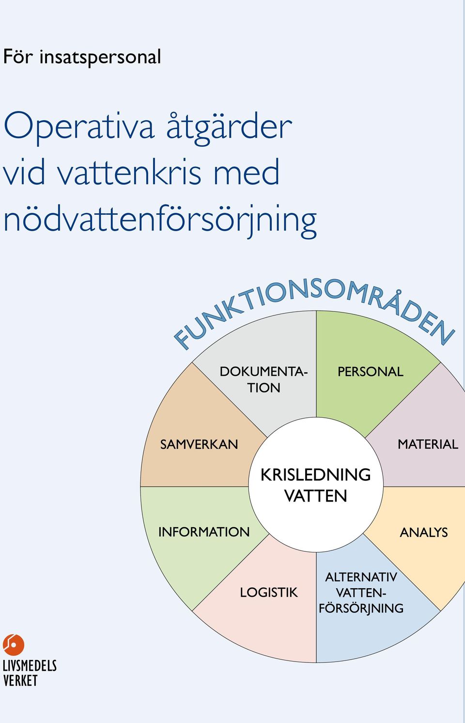 vid vattenkris med
