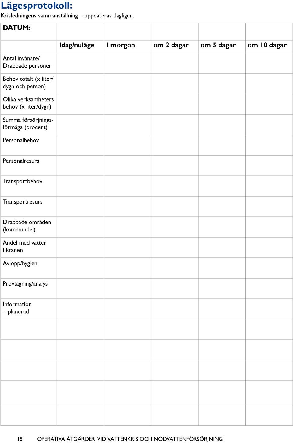 försörjningsförmåga (procent) Personalbehov Idag/nuläge I morgon om 2 dagar om 5 dagar om 10 dagar Personalresurs Transportbehov