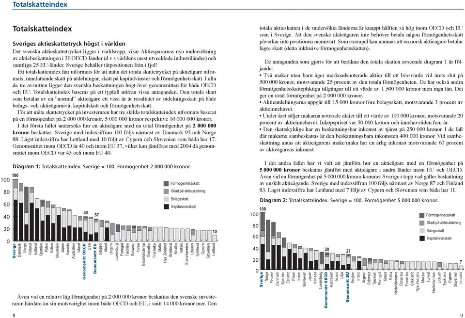 Ett totalskatteindex har utformats för att mäta det totala skattetrycket på aktieägare utformats, innefattande skatt på utdelningar, skatt på kapitalvinster och förmögenhetsskatt.