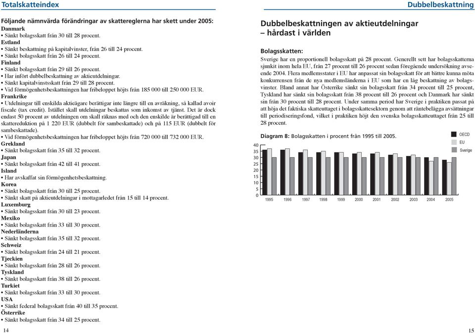 Vid förmögenhetsbeskattningen har fribeloppet höjts från 185 till 25 EUR. Utdelningar till enskilda aktieägare berättigar inte längre till en avräkning, så kallad avoir fiscale (tax credit).