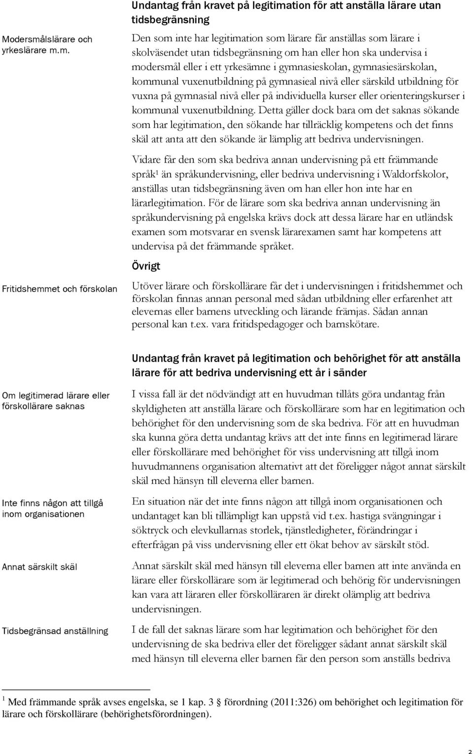 m. Fritidshemmet och förskolan Undantag från kravet på legitimation för att anställa lärare utan tidsbegränsning Den som inte har legitimation som lärare får anställas som lärare i skolväsendet utan