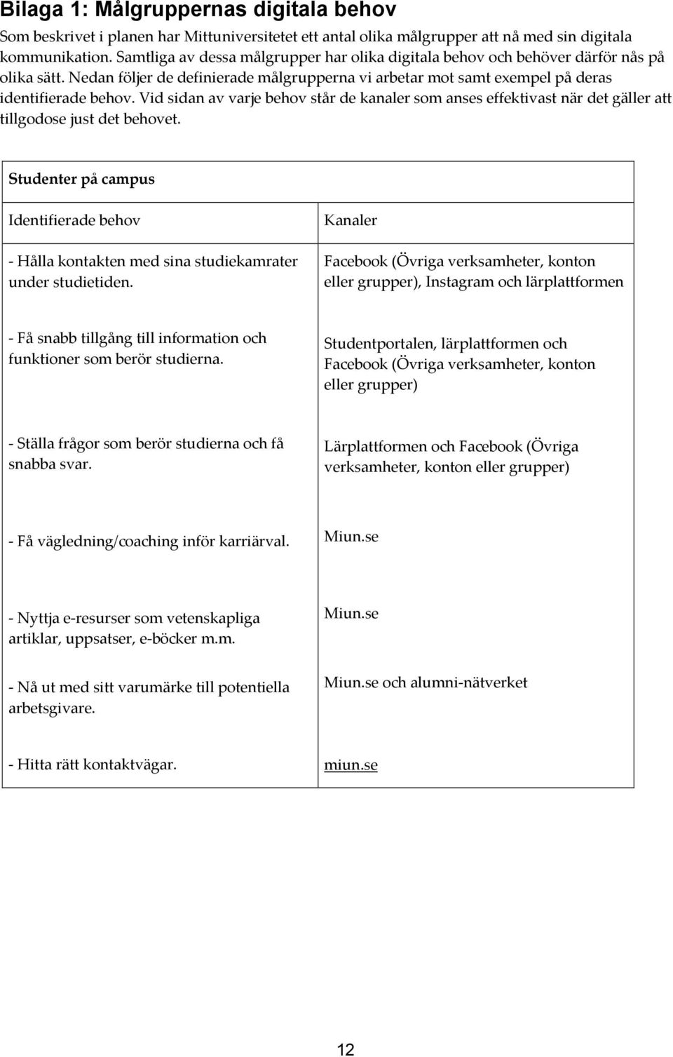 vidsidanavvarjebehovstårdekanalersomanseseffektivastnärdetgälleratt tillgodosejustdetbehovet. Studenterpåcampus Identifieradebehov Hållakontaktenmedsinastudiekamrater understudietiden.