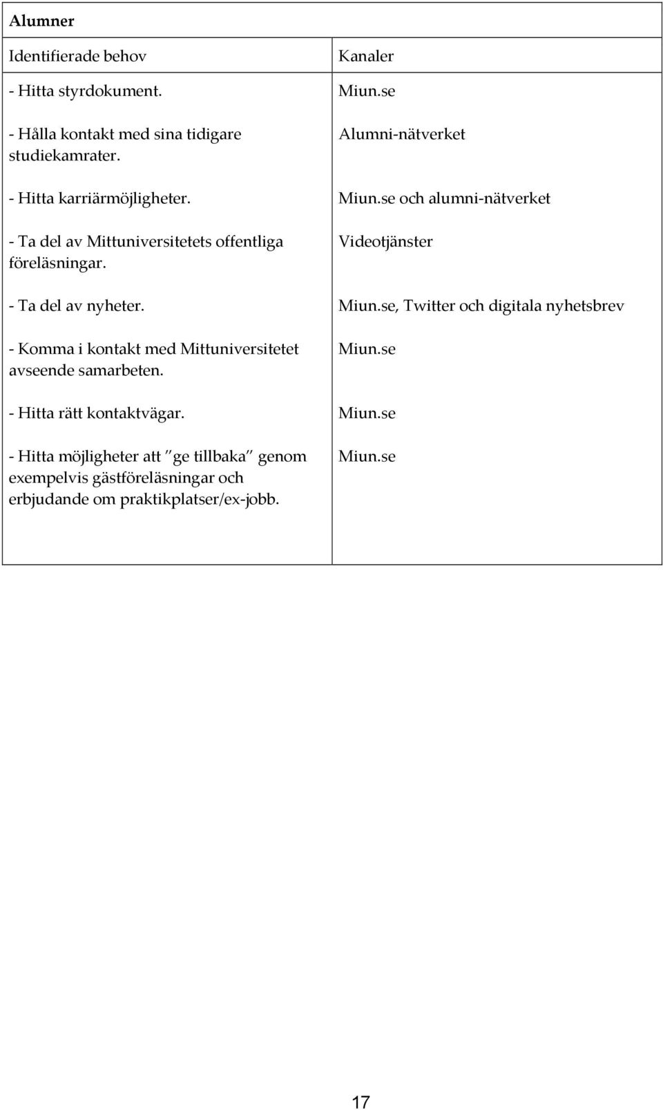 Hittarättkontaktvägar. Hittamöjligheteratt getillbaka genom exempelvisgästföreläsningaroch erbjudandeompraktikplatser/exjobb.